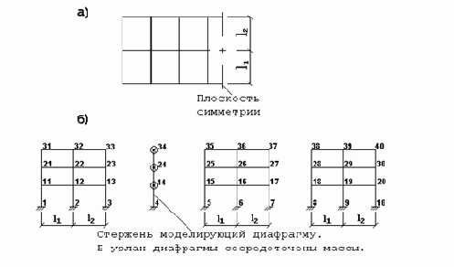 Рациональная разбивка на конечные элементы