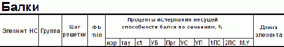 Представление результатов расчета