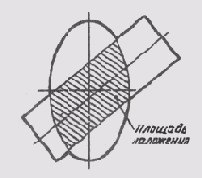 Пересечение поверхностей