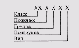 Общие сведения об изделиях
