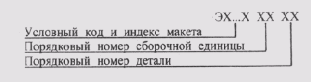 Общие сведения об изделиях