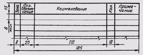 Выполнение схем